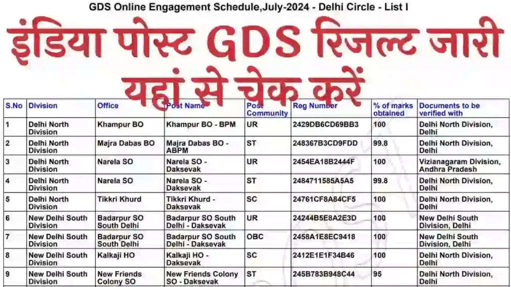 India Post GDS Result Update: इंडिया पोस्ट जीडीएस रिजल्ट