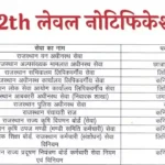 Rajasthan CET 12th Level Vacancy: राजस्थान सीईटी भर्ती