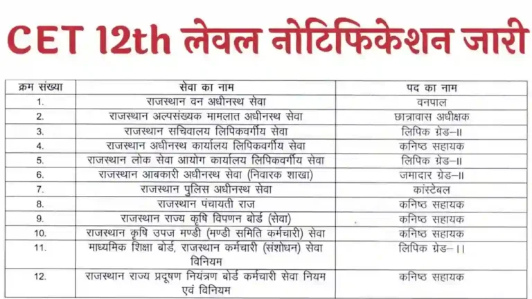 Rajasthan CET 12th Level Vacancy: राजस्थान सीईटी भर्ती