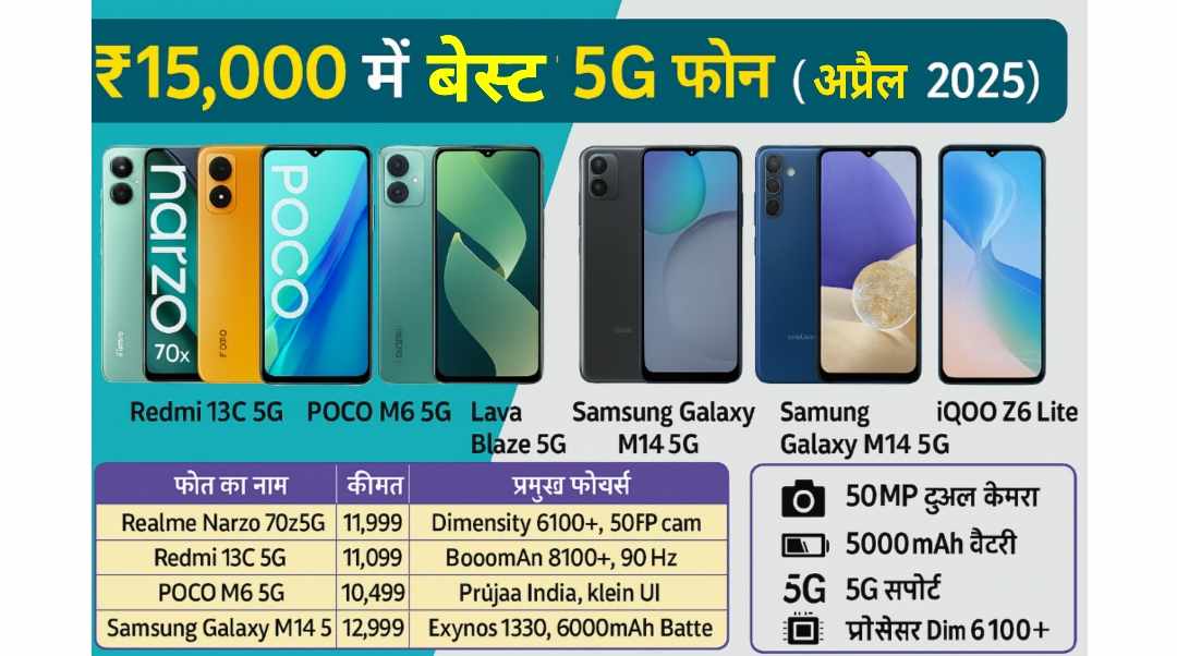 Redmi 5g Phone Under 15000
